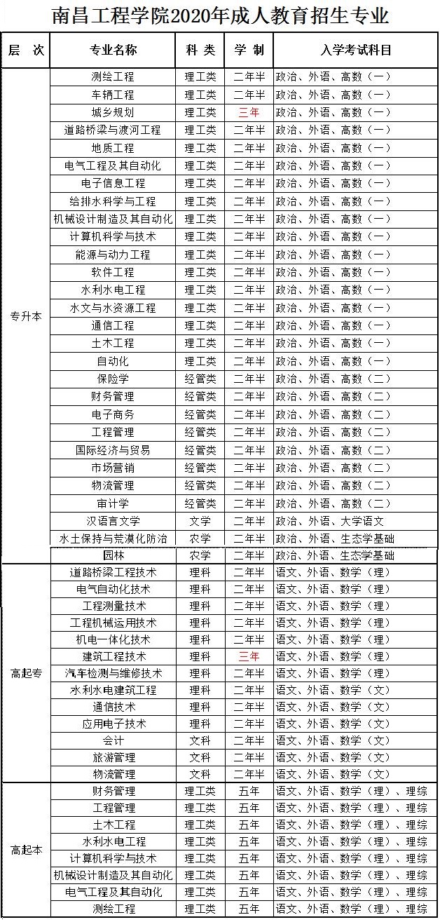 南昌工程学院